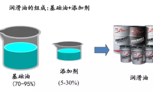 食品级润滑油